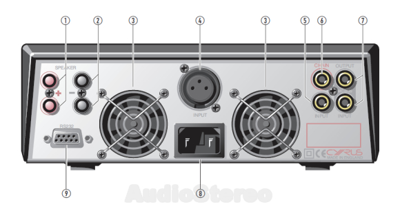 Cyrus Mono X 200 rear panel drawing